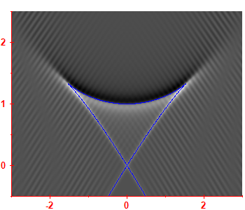 Smoothed level density